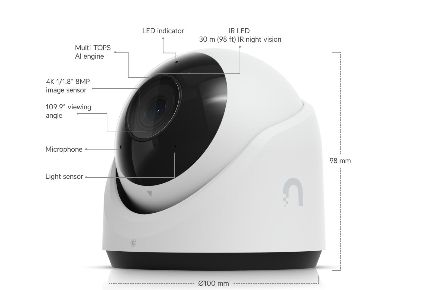 UniFi AI Turret (UVC-AI-Turret)