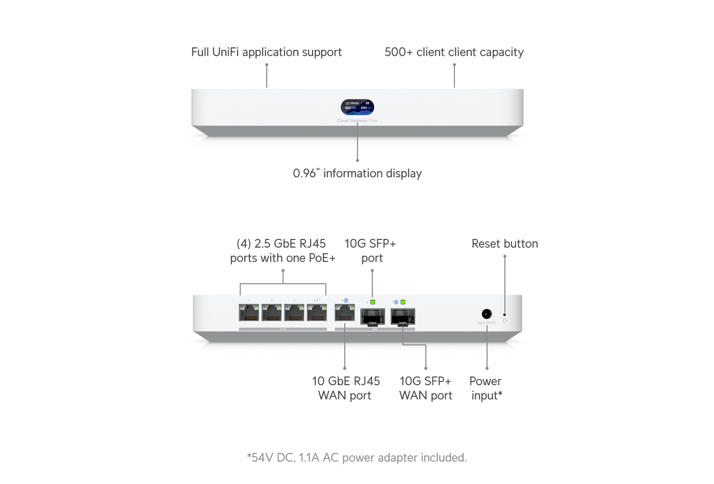 UniFi Cloud Gateway Fiber (UCG-Fiber)