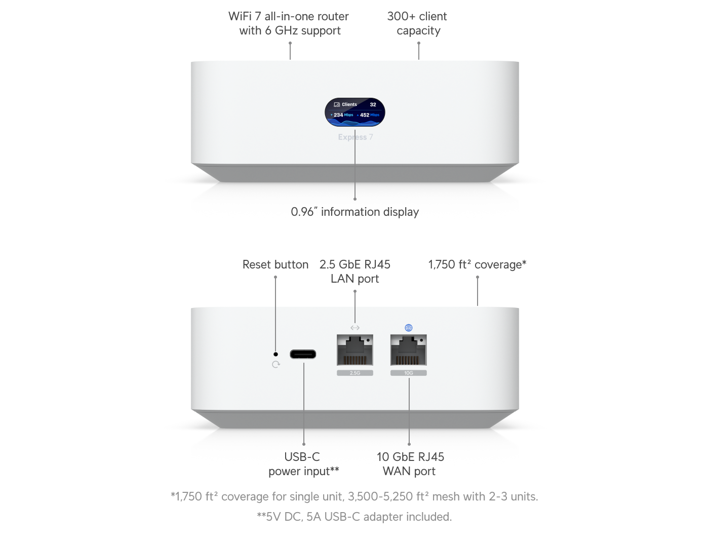UniFi Express 7 (UX7)
