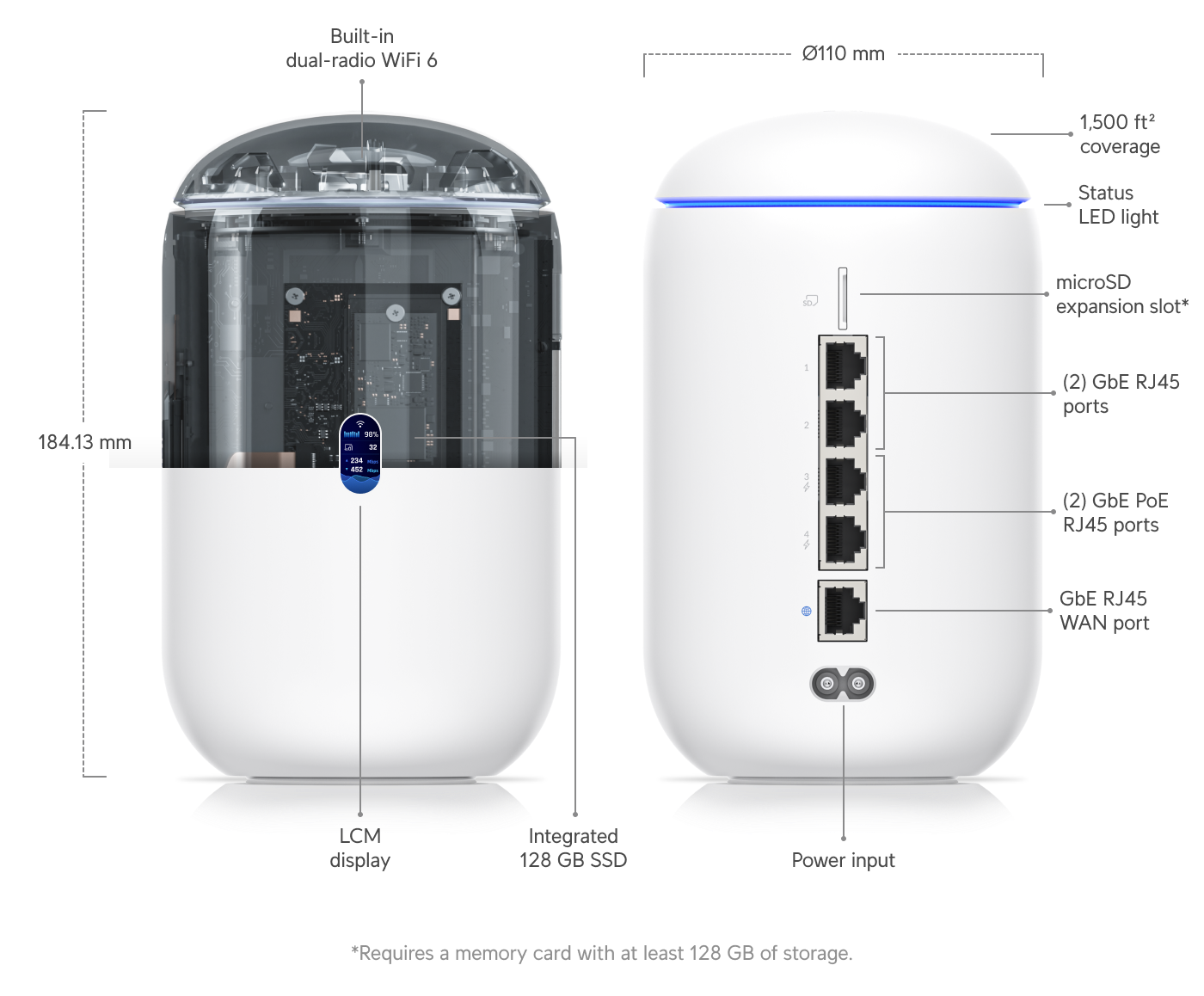 UniFi Dream Router (UDR)