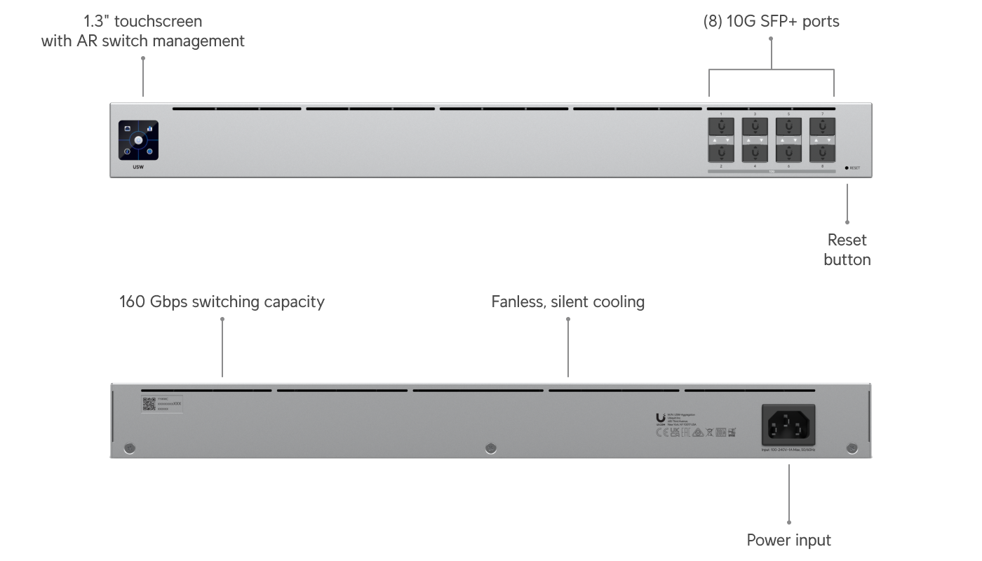 UniFi Switch Aggregation (USW-Aggregation)