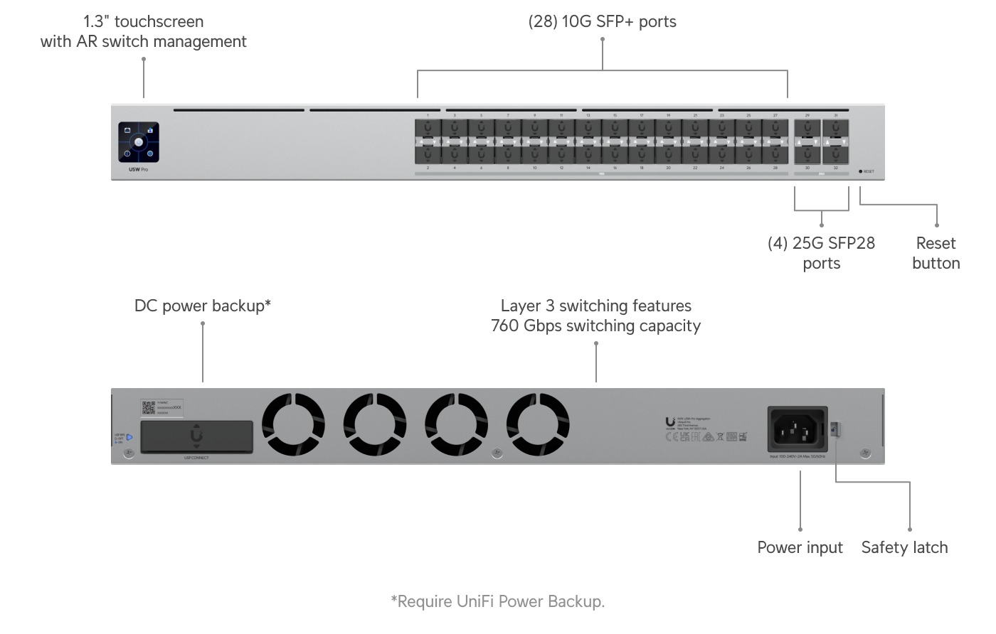 UniFi Hi-Capacity Aggregation (USW-Pro-Aggregation)