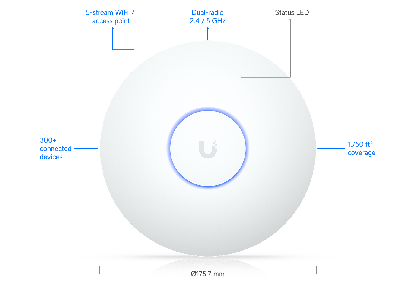 UniFi U7 Long-Range (U7-LR)
