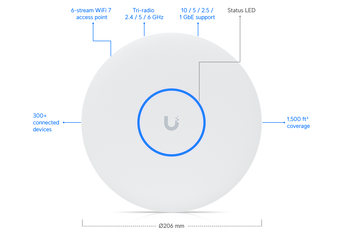 UniFi U7 Pro XG (U7-Pro-XG)