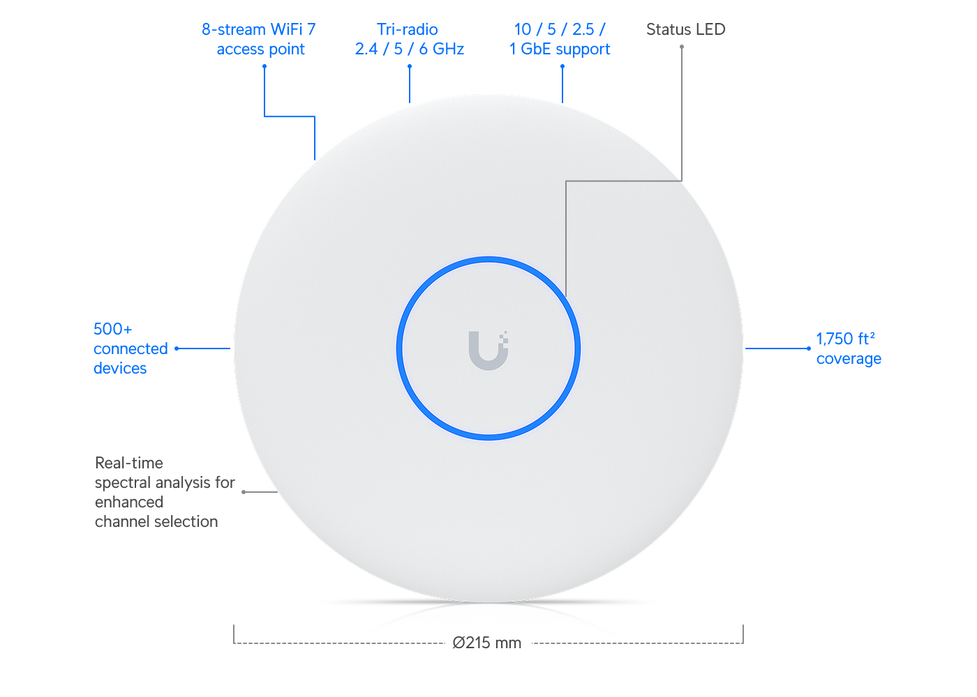 UniFi U7 Pro XGS (U7-Pro-XGS)