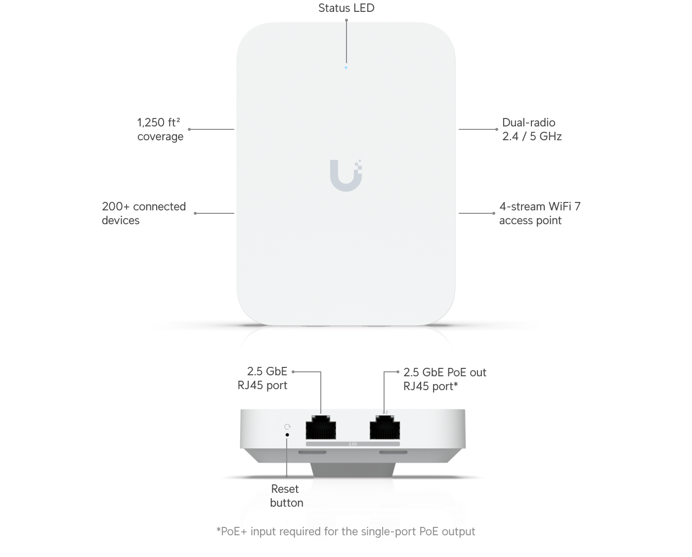 UniFi U7 In-Wall (U7-IW)