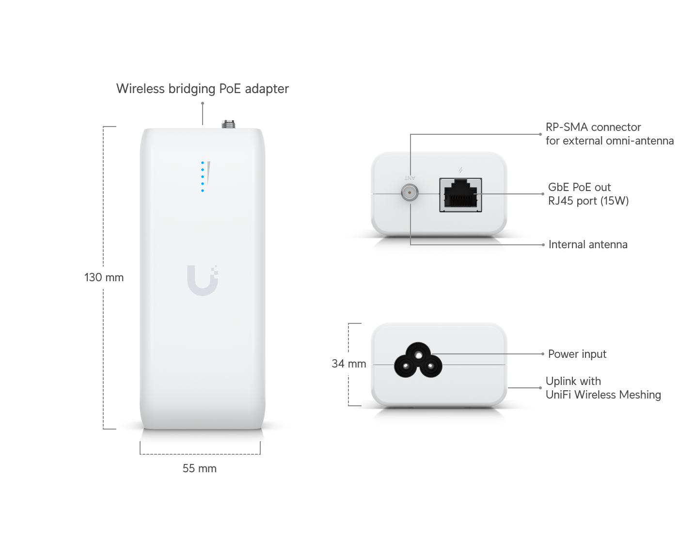 UniFi Device Bridge (UDB)