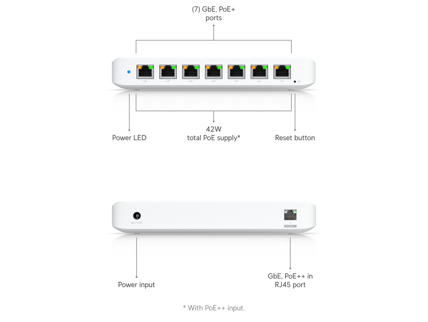 UniFi Ultra 60W (USW-Ultra-60W)
