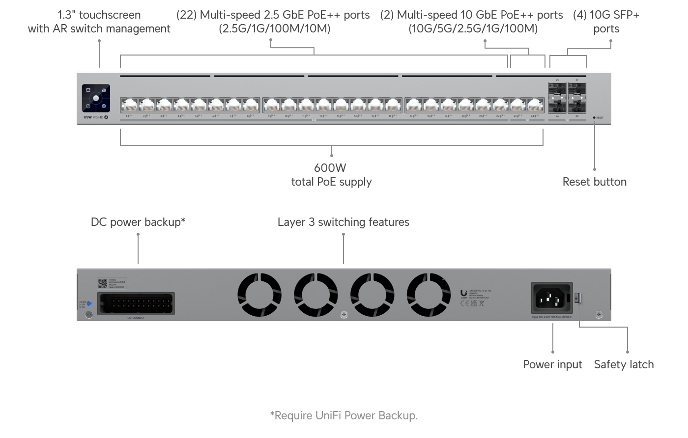UniFi Pro HD 24 (USW-Pro-HD-24)