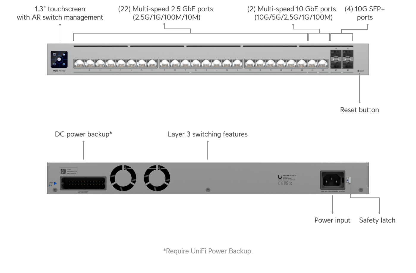 UniFi Pro HD 24 PoE (USW-Pro-HD-24-PoE)