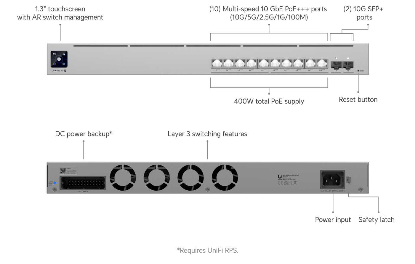 UniFi Pro XG 10 PoE (USW-Pro-XG-10-PoE)