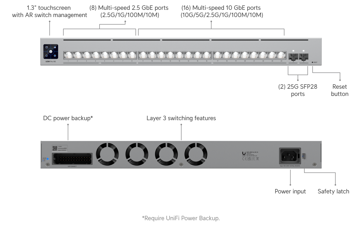 UniFi Pro XG 24 PoE (USW-Pro-XG-24-PoE)