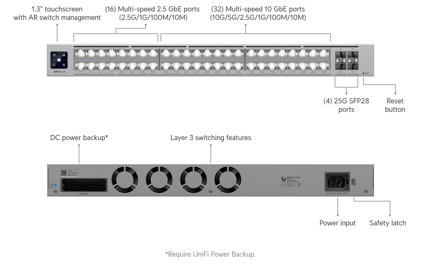 UniFi Pro XG 48 (USW-Pro-XG-48)