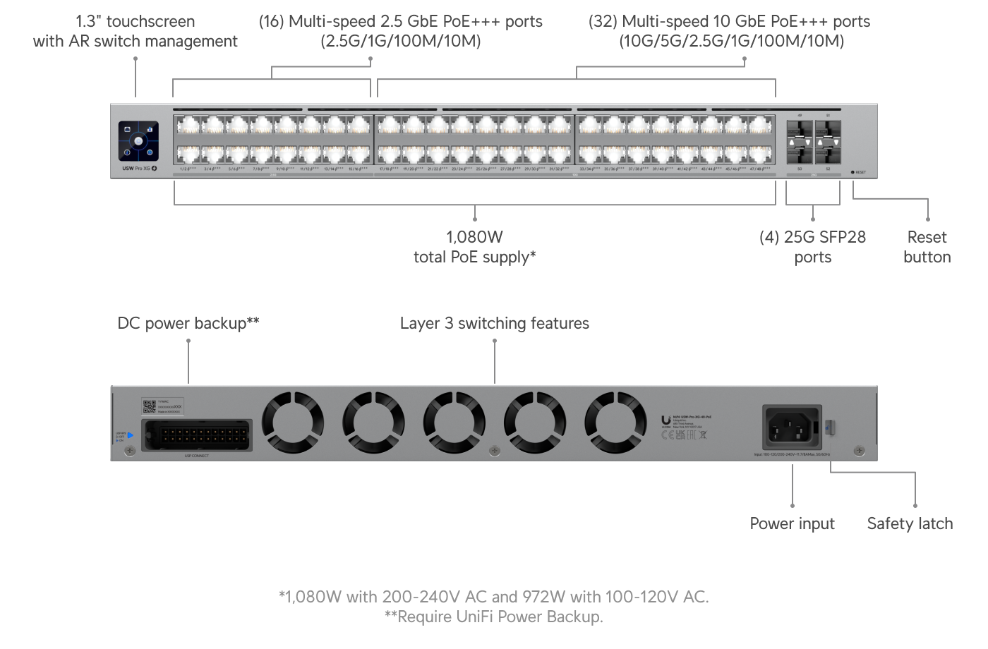 UniFi Pro XG 48 PoE (USW-Pro-XG-48-PoE)