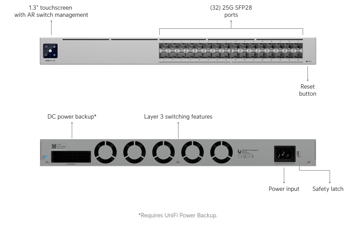 UniFi Pro XG Aggregation (USW-Pro-XG-Aggregation)