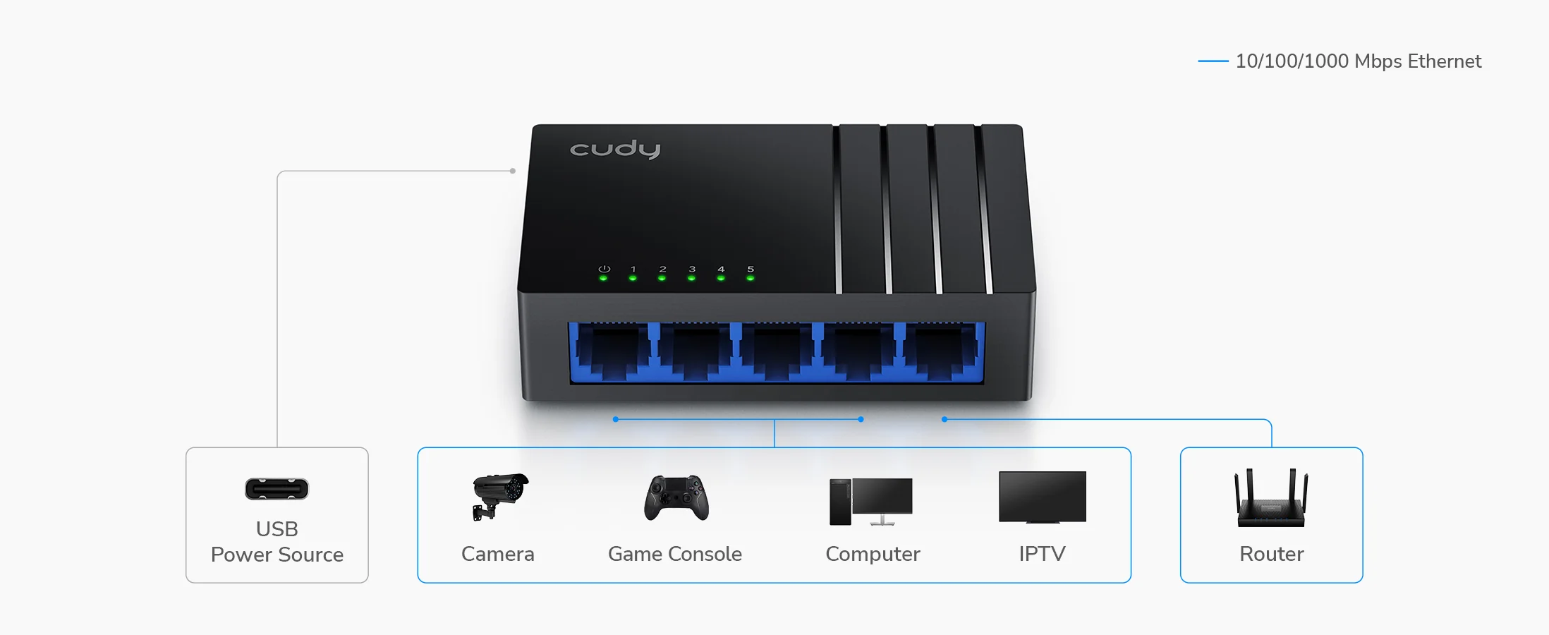 CUDY 5-PORT Gigabit plastic switch 5 x 10/100 Mbps RJ45 ports
